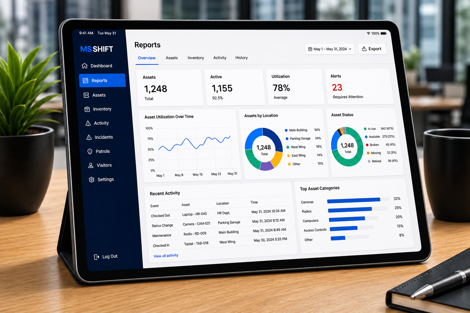 Asset reporting dashboard showing utilization, location and status breakdowns
