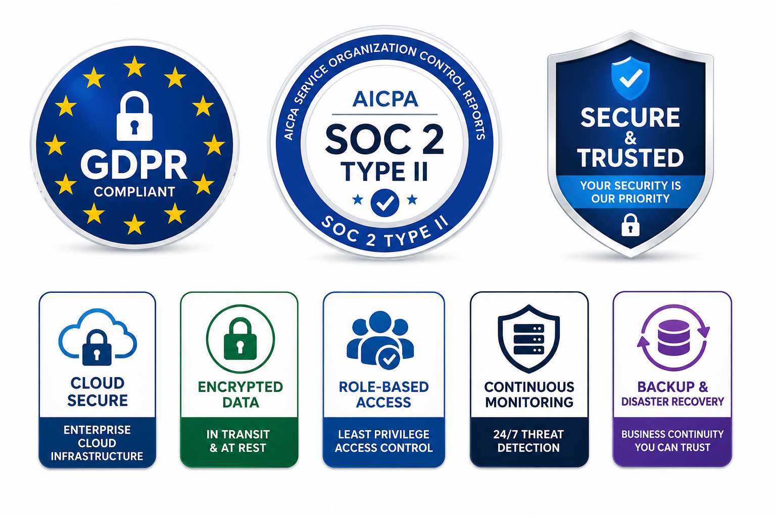 MS SHIFT security and privacy certifications: GDPR Compliant, SOC 2 Type II, Secure & Trusted, Cloud Secure, Encrypted Data, Role-Based Access, Continuous Monitoring, and Backup & Disaster Recovery