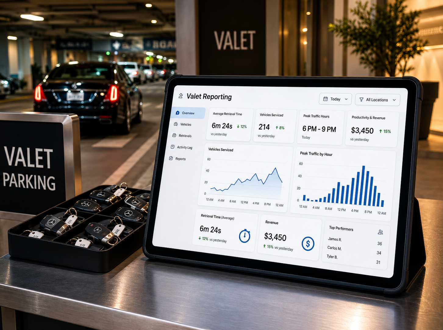 Valet reporting dashboard on a tablet showing retrieval times, vehicles serviced, peak hours and revenue